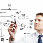 strategic planning process
