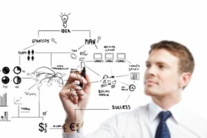 strategic planning process