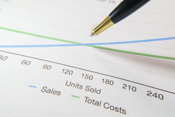 financial scenario planning for business